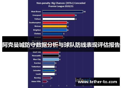 阿克曼城防守数据分析与球队防线表现评估报告
